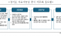 ESG 종말론은 없다. 경기도 공공조직 ESG내재화 추진하자”