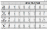 '2025년 설 차례상 차림 비용' 조사 결과 발표…가락몰, 대형마트 대비 17% 저렴