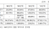 정희용, 겨울철 산불 80년대 대비 약 3.6배 증가... 왜 ?