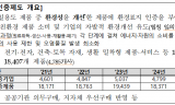 환경부.한국환경산업기술... 환경표지 인증기준 적합원료 공급사 상시 모집