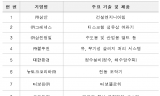 환경부, 투르크메니스탄에 물산업 협력사절단 파견