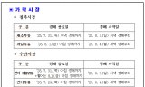2025년 가락시장·강서시장·양곡시장하계 휴업일 안내