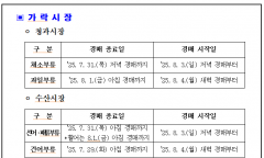 2025년 가락시장·강서시장·양곡시장하계 휴업일 안내