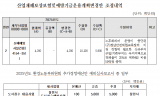 진보당 정혜경, 환노위 추경에서  경남 관련 예산 109억 확보