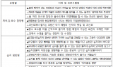 환경부,  생태관광지역에서 신나는 여름을 보내요