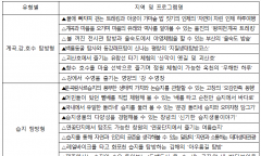 환경부,  생태관광지역에서 신나는 여름을 보내요