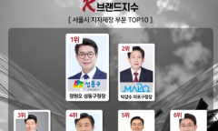 K-브랜드지수 서울시 지자체장...  1위 성동 구청장. 2위 마포 구청장 순