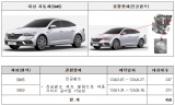 벤츠·현대 등 자발적 리콜