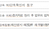 교통공사, 부정승차자 상대 끝까지 법적 책임 물리는 시스템 가동, 통합 이후 130여 건 소송