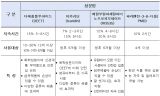 서울시, 모기기피용 제품 52건 분석…절반은 의약외품 아냐