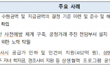 대리점과 상생하는 공정거래협약 최우수기업...매일유업 선정