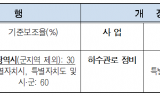 서울시, 30년 이상 하수관 전수조사 착수…국비 지원 제도화 필요