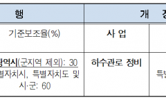 서울시, 30년 이상 하수관 전수조사 착수…국비 지원 제도화 필요