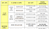 공정위,' 추석 명절 '불공정 하도급 신고센터'운영