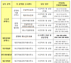 공정위,' 추석 명절 '불공정 하도급 신고센터'운영