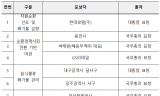 환경부 ,제17회 자원순환의 날...