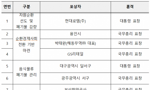 환경부 ,제17회 자원순환의 날..."대통령상 현대로템(주)"