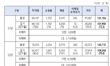 한병도, 지난해 사이버사기 피해액 3조 4천억원...  1년 만에 1조 5,951억원 늘었다