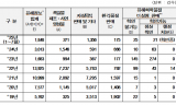 강득구 의원, “유해화학물질 불법ㆍ유해정보 삭제 처리율 28%로 역대 최저”