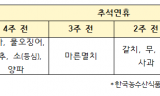 이만희 의원, 최근 4년간 추석 15대 성수품 중 12개 가격 ‘불기둥 ’...물가불안 우려