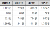 강명구, 농기계 교통사고 치사율…전체 교통사고의 10배 넘어