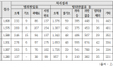 강득구 의원, “직장 내 성희롱 신고건수 증가세 … 2024년 약 2천건”