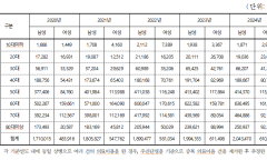 한지아, 불법 담배 광고 적발 2,000건, 조치는 3.7%뿐
