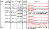 문진석 의원, “코레일 왜? 과태료만 5억 원 납부”  ...  산업안전보건법 위반으로 288건 지적