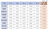 도로공사 휴게소 한 끼, 너무 비싸졌다 …돈까스 가격 5년 전보다 25% 올라