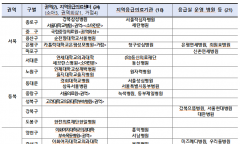 김영옥 시의원, 추석연휴 기간  서울시민 의료·복지 공백 없는 철저한 대비 당부