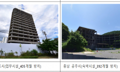 김희정,공사중단 방치건축물 전국 286곳...강원도 41곳으로 가장 많아, 경기도 34곳, 충남 33곳 등
