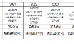 김선교 의원,  최근 5년여간 과수화상병 등 식물병해충 피해면적