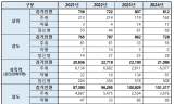 박정현 의원, 살인ㆍ상해 가해자 30% 이상은 ‘심신미약’상태로 밝혀져