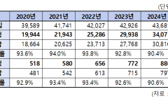민홍철, 고속도로 통행료 미납...5년 새 70% 급증