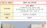 코이카 수백억 혈세 들여 지은 연수센터 텅 비우고...호텔 사용으로 12억원 달하는 국민 혈세 낭비