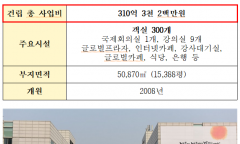 코이카 수백억 혈세 들여 지은 연수센터 텅 비우고...호텔 사용으로 12억원 달하는 국민 혈세 낭비
