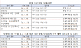 국민들 뒷목 잡는 강력범죄 솜방망이 선고 왜?...법정형보다 못한 법원의 양형기준?