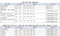 국민들 뒷목 잡는 강력범죄 솜방망이 선고 왜?...법정형보다 못한 법원의 양형기준?