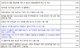 박지혜 의원, “윤석열 정부 R&D 삭감... 본질은 ‘자가당착’과 ‘탄소중립 포기 선언