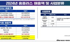 송옥주 의원, 국산 농산물 1.9조 판매 홈플러스 청산 땐 유통대란 우려