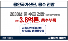 김종민 의원, “2030년 용수 3.8억톤 부족... 600조짜리 용인국가산단 빨간불