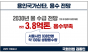김종민 의원, “2030년 용수 3.8억톤 부족... 600조짜리 용인국가산단 빨간불