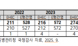 송옥주 의원, 도축위생 현대화·수입검사 강화로 감염병 억제 시급