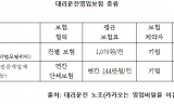 보험료는 노동자가 내고, 이익은 카카오와 기업이 챙긴다