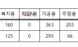 수입쌀 황제대접 하는 정부 ... 국산쌀 59만톤 사료용 처분할때 수입쌀 고작 8.4%처분
