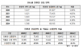 이원택 의원 “제도 미비 속 단속 집행, 친환경농업 위축 초래”