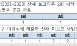 산재 보고의무 위반 사업장, 공표된 것보다 훨씬 많아