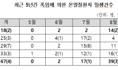박정, ‘기후재난 발생 시 유급휴가 법제화 필요’