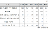 어기구 의원, “불량 학교급식 납품업체 813곳… 급식 시장 불공정행위 근절해야”