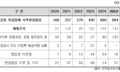 어기구 의원, “불량 학교급식 납품업체 813곳… 급식 시장 불공정행위 근절해야”